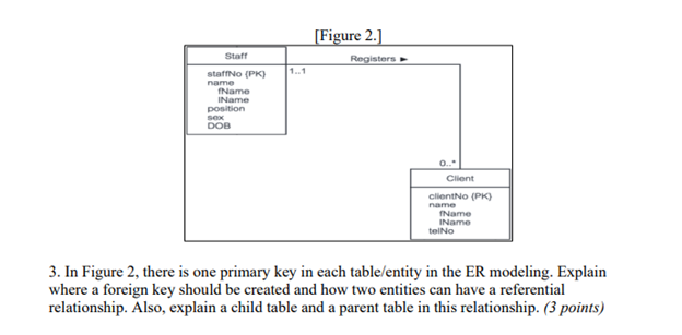 [Figure 2.) Registers 1..1 Staff staffNo (PK)