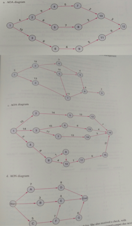 Problems 1(a-d) for each of the four networks