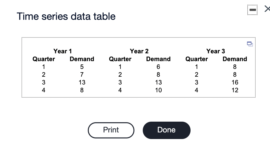 Use the accompanying time series to complete