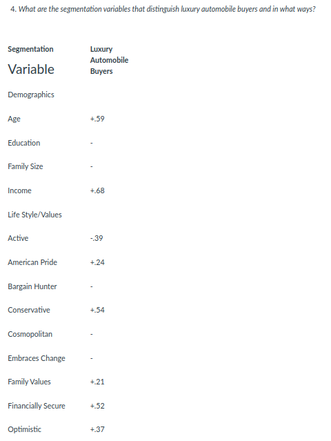 4. What are the segmentation variables that