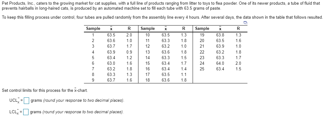Pet Products, Inc., caters to the growing market