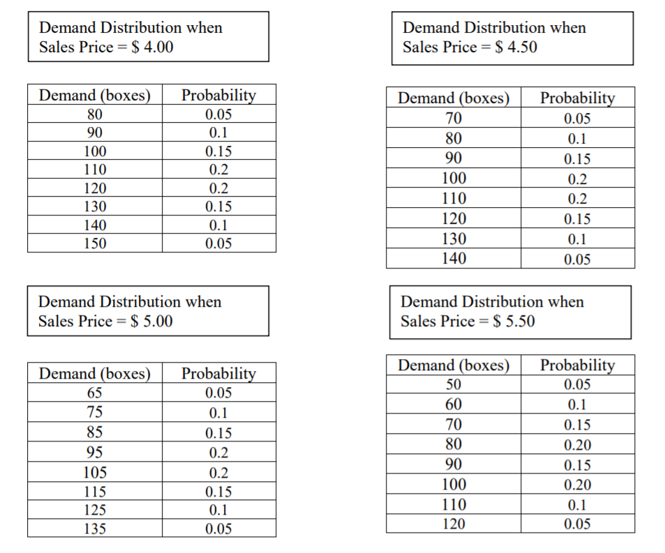 The Supermarket Store is about to place an order