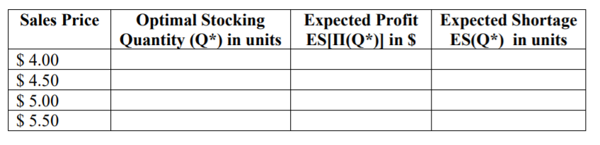 The Supermarket Store is about to place an order