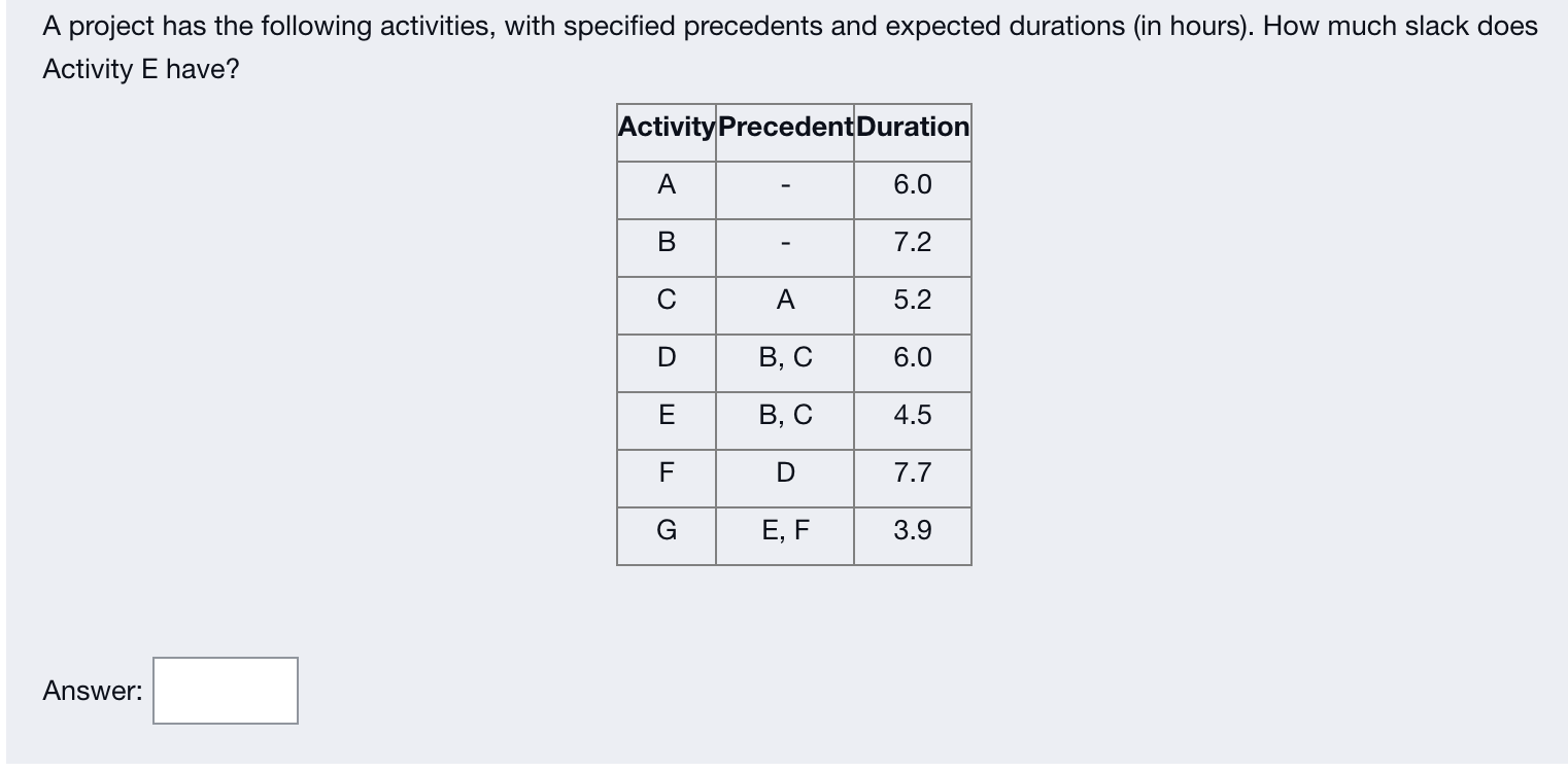 A project has the following activities, with