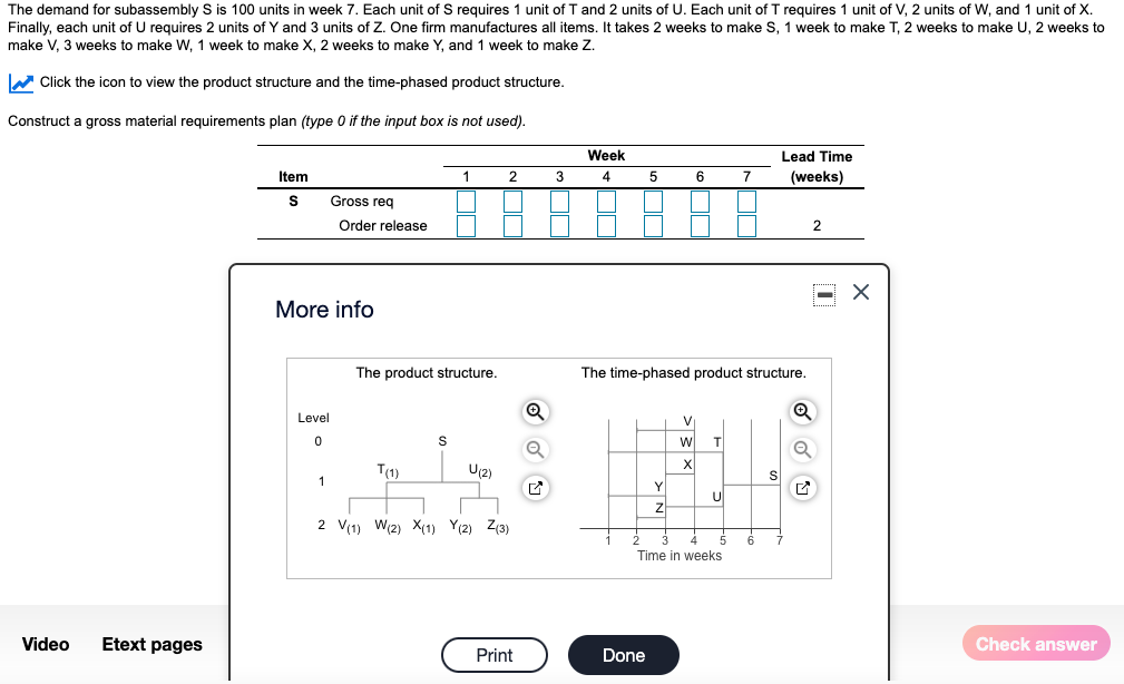 The demand for subassembly S is 100 units in week