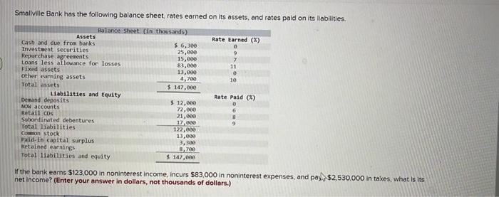 4,700 Smallville Bank has the following balance