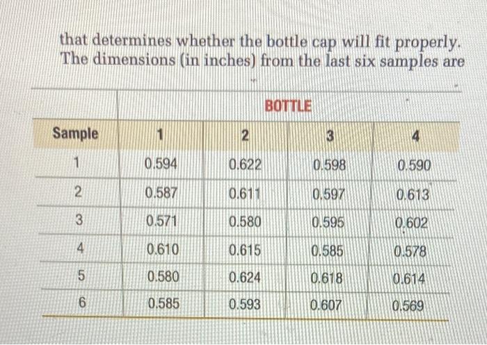 4. Aspen Plastics produces plastic bottles to
