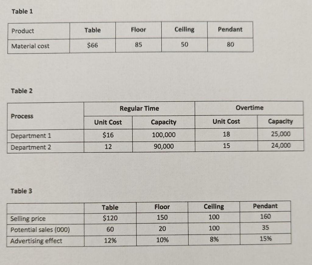 The question needed: Part B. Please explain a