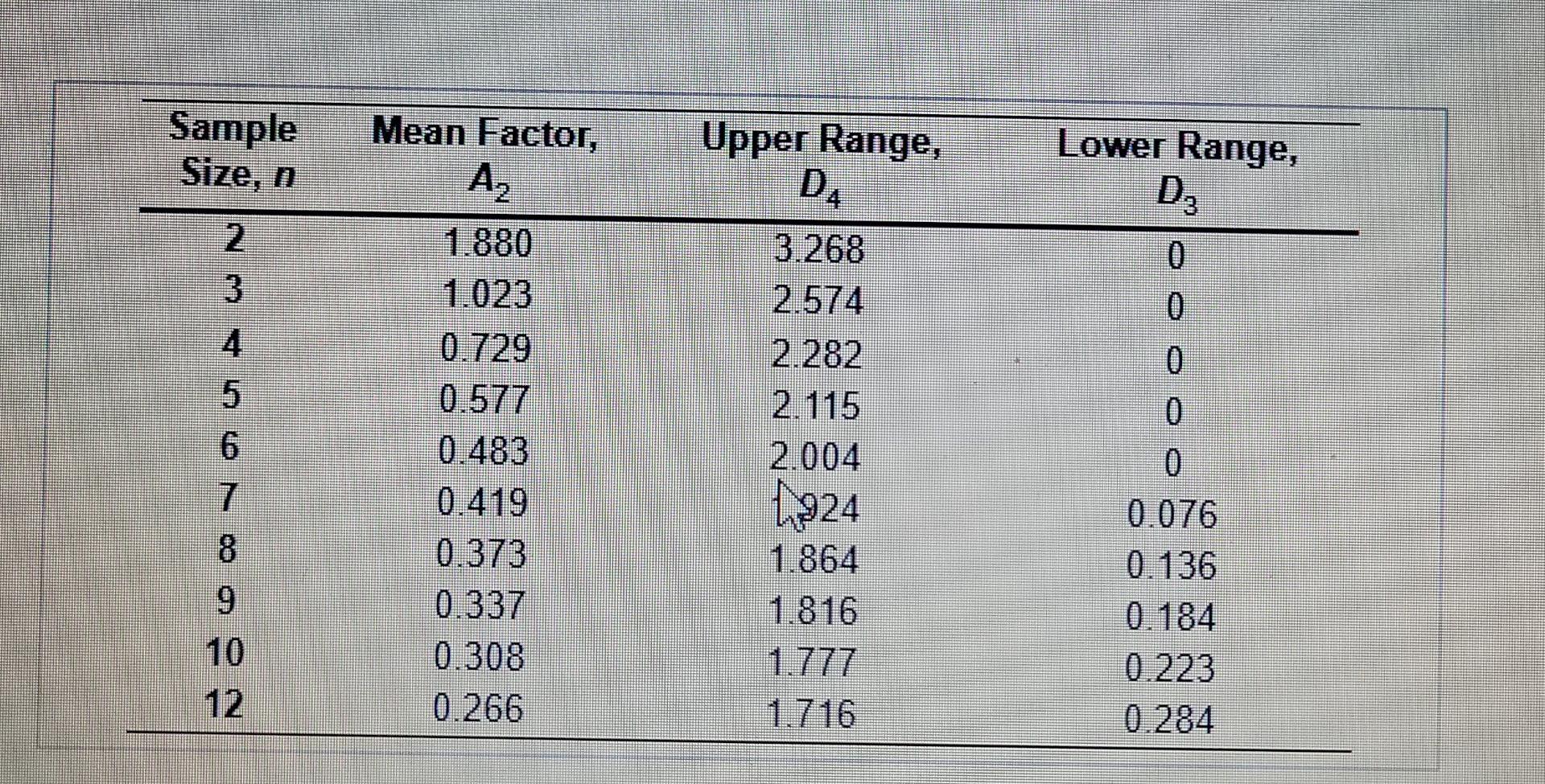 Refer to Table S6.1 - Factors for Computing