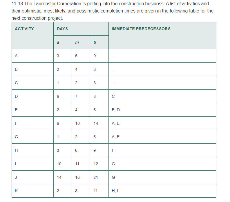 PLEASE SHOW IN EXCEL: A. Determine the expected