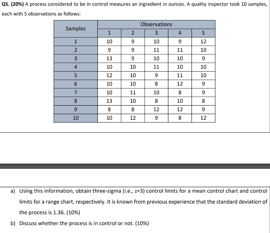 Q5. (20%) A process considered to be in control