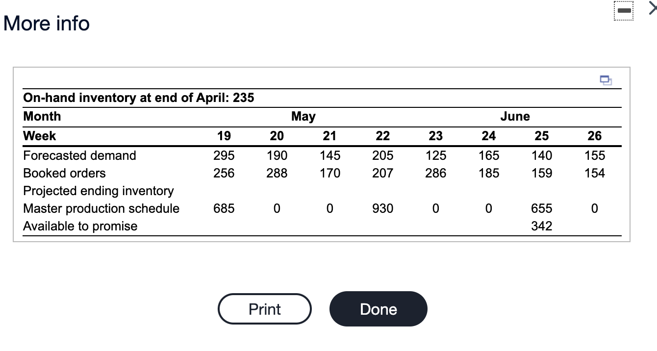 Consider the following partially completed master