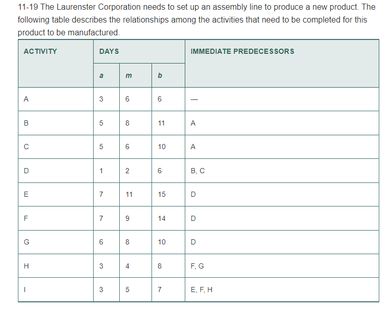 PLEASE SHOW IN EXCEL: A. Determine the expected