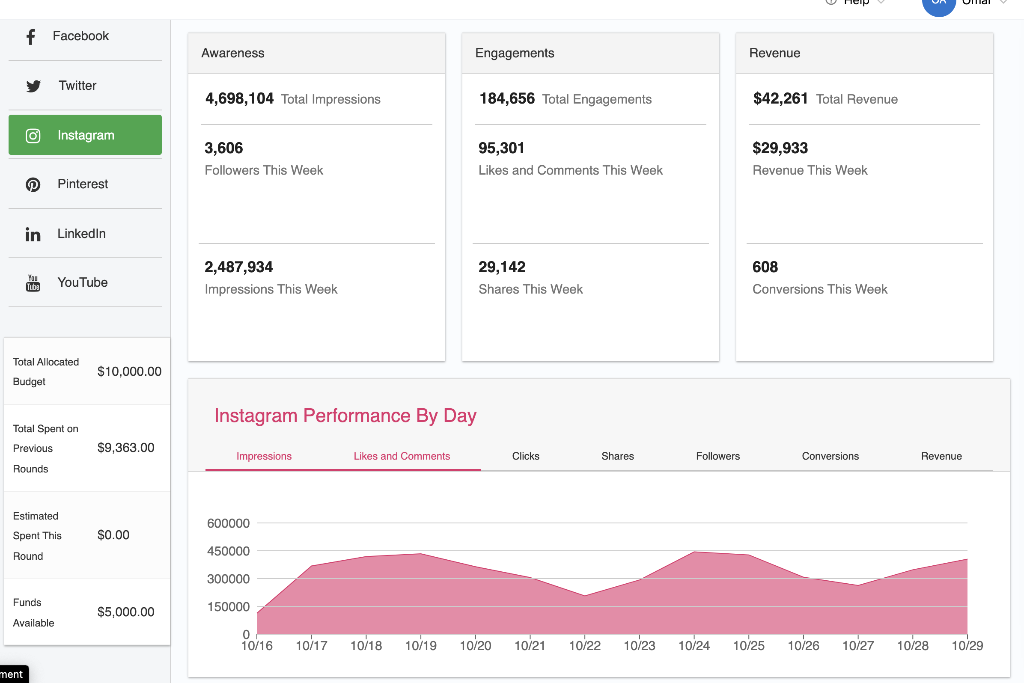 questions: 1. What differences do you notice when