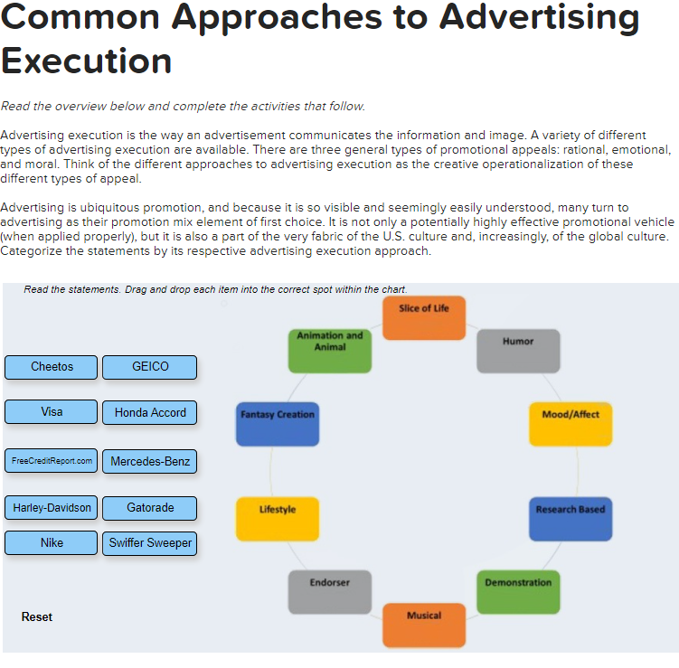 Common Approaches to Advertising Execution Read
