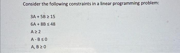 1. Graph the problem 2. Verify with excel solver