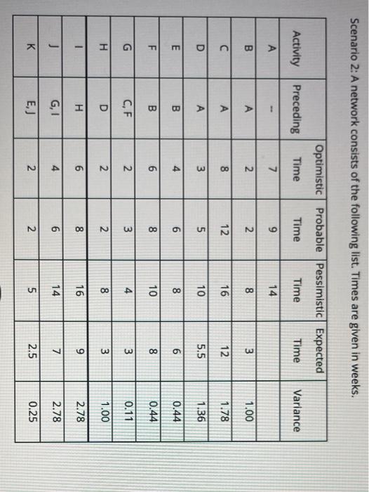 please answer this question in detail Scenario 2: