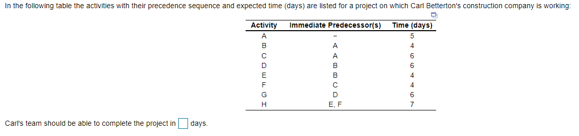 In the following table the activities with their