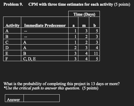 Problem 9. CPM with three time estimates for each
