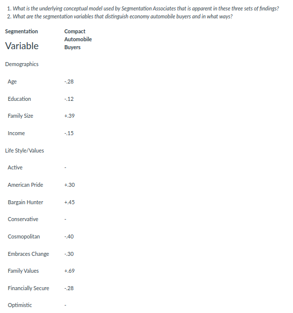 1. What is the underlying conceptual model used
