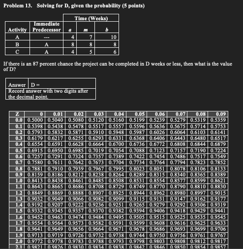 Using the Z-table Problem 13. Solving for D,