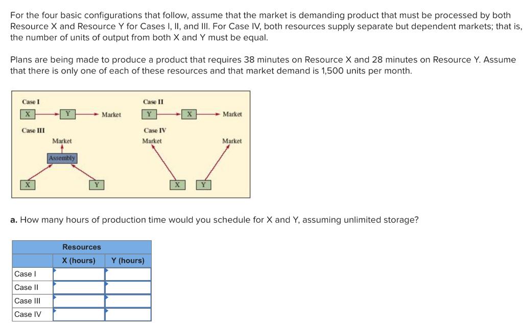 For the four basic configurations that follow,