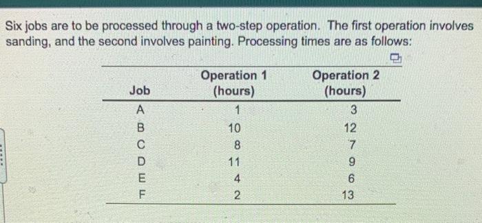 Using Johnson's rule for 2-machine scheduling,