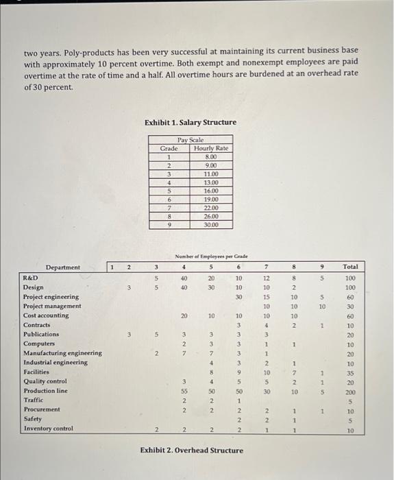 polyproduct inc case study. dr harold kernzer 7th