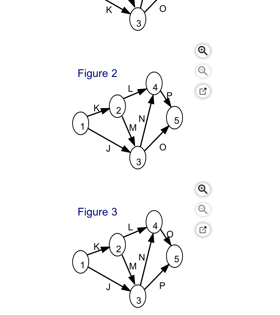In the following table the activities with their