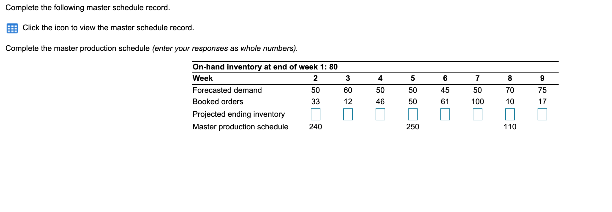 Complete the following master schedule record.