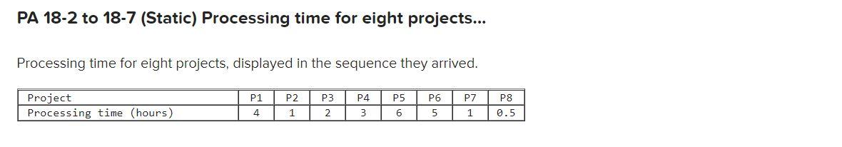 PA 18-2 to 18-7 (Static) Processing time for
