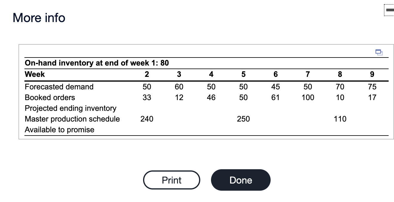 Complete the following master schedule record.
