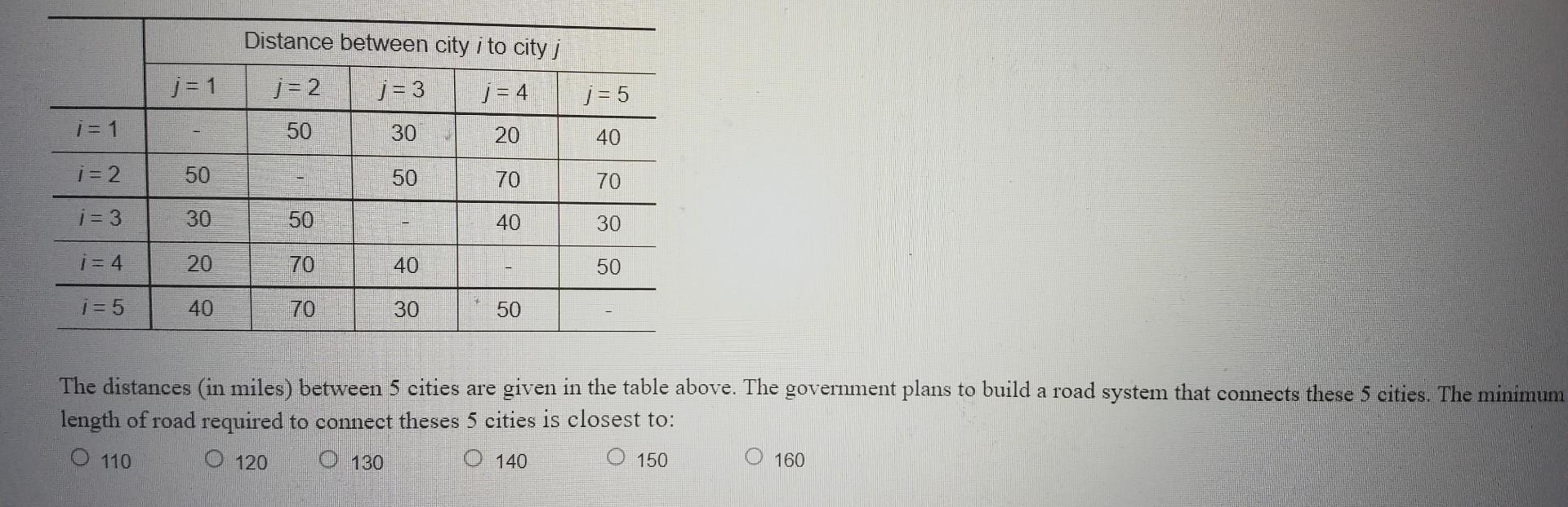 Distance between city i to city j j = 1 j = 2 j =