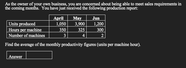 As the owner of your own business, you are