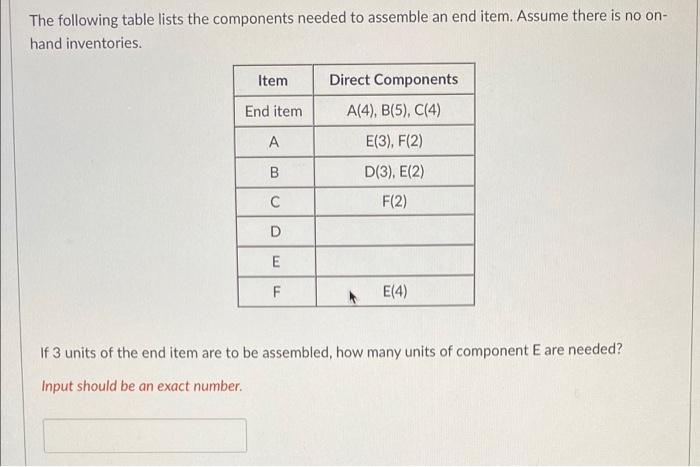 The following table lists the components needed