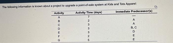 The critical path is path A-C-D-E-G and the