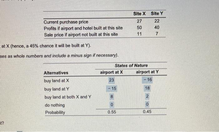 what is b? Current purchase price Profits if