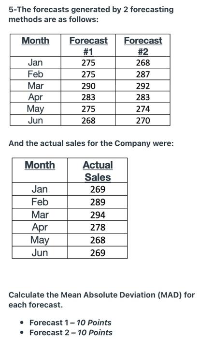 5-The forecasts generated by 2 forecasting