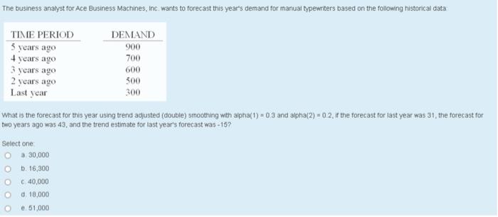 The Business analyst for Ace Business Machines,