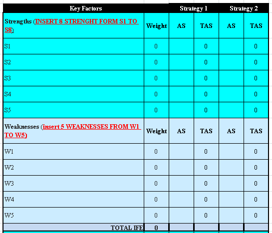 NOTE: UNIQUE SOLUTION Strategy 1 Strategy 2 Key
