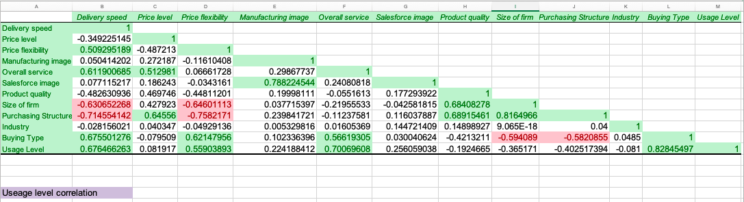 Develop a cause-and-effect model that can provide