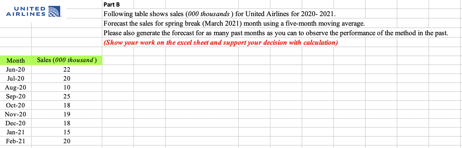 UNITED AIRLINES Part B Following table shows