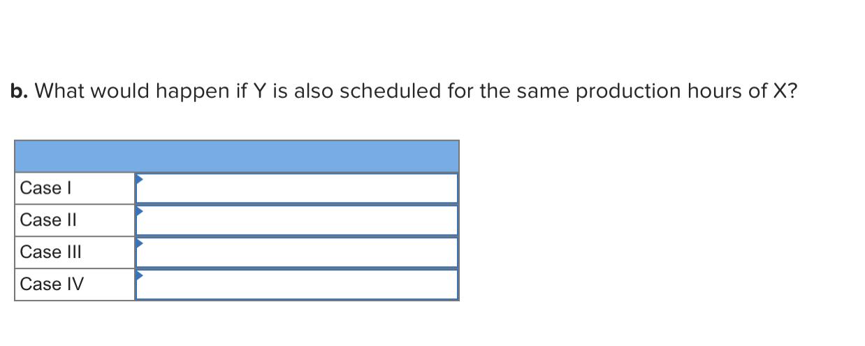 b. What would happen if Y is also scheduled for