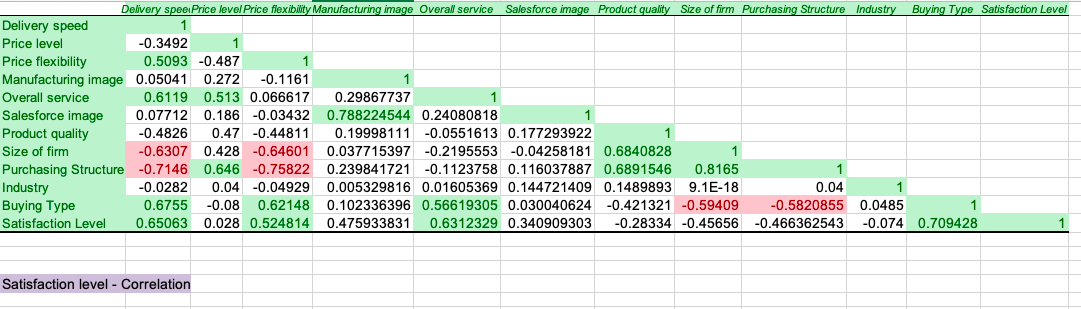 Develop a cause-and-effect model that can provide