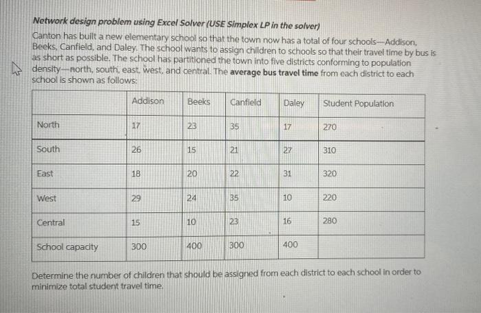 Excel answe please Network design problem using