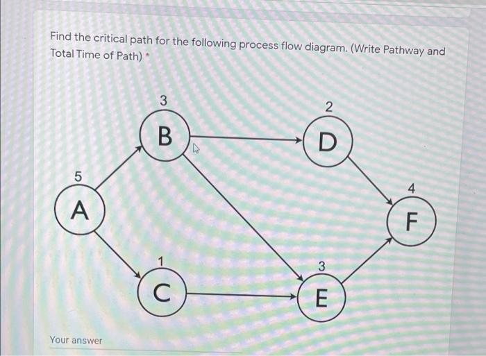 Find the critical path for the following process