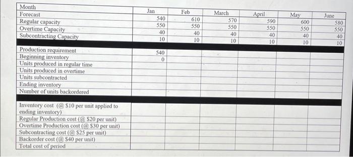 Feb 610 May 600 Jan 540 550 40 10 550 March 570