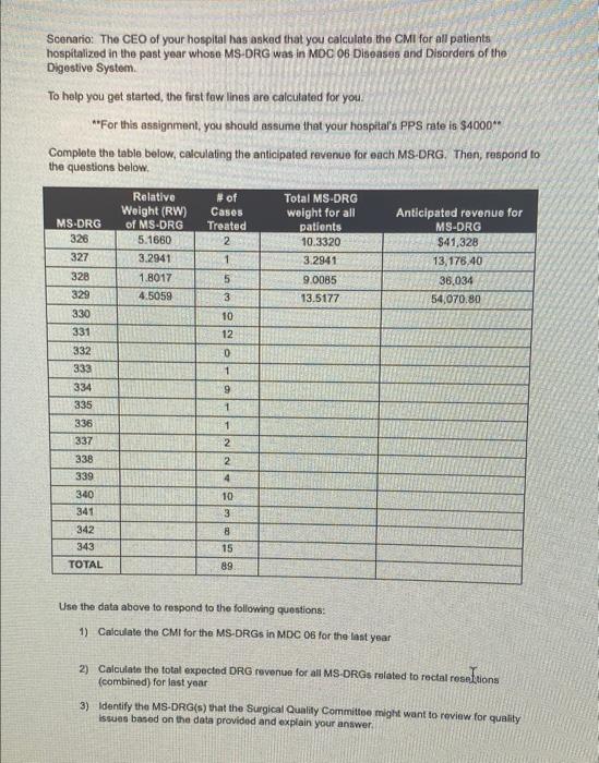 Scenario: The CEO of your hospital has asked that