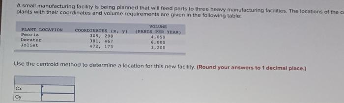 A small manufacturing facility is being planned