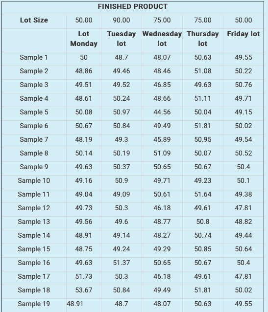 VAN Shirt S.A is a company dedicated to the